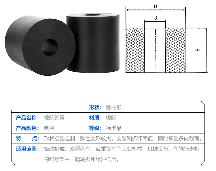 振動篩橡膠彈簧規(guī)格表