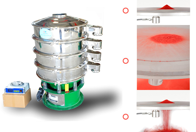 超聲波振動(dòng)篩篩分80-600目，篩網(wǎng)不堵塞，具備自動(dòng)清潔功能
