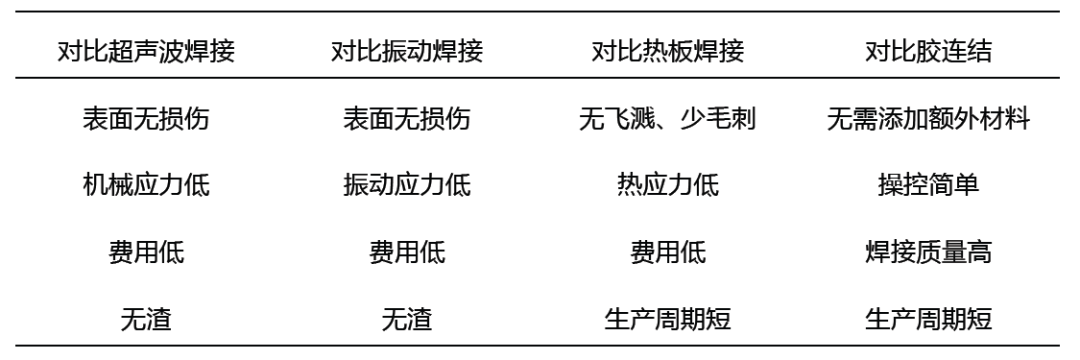 2、誰知道激光器焊接的規范標準，電流相匹配厚度的，詳盡目錄的！