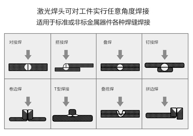 2、并不是所有的塑料都能夠焊接？