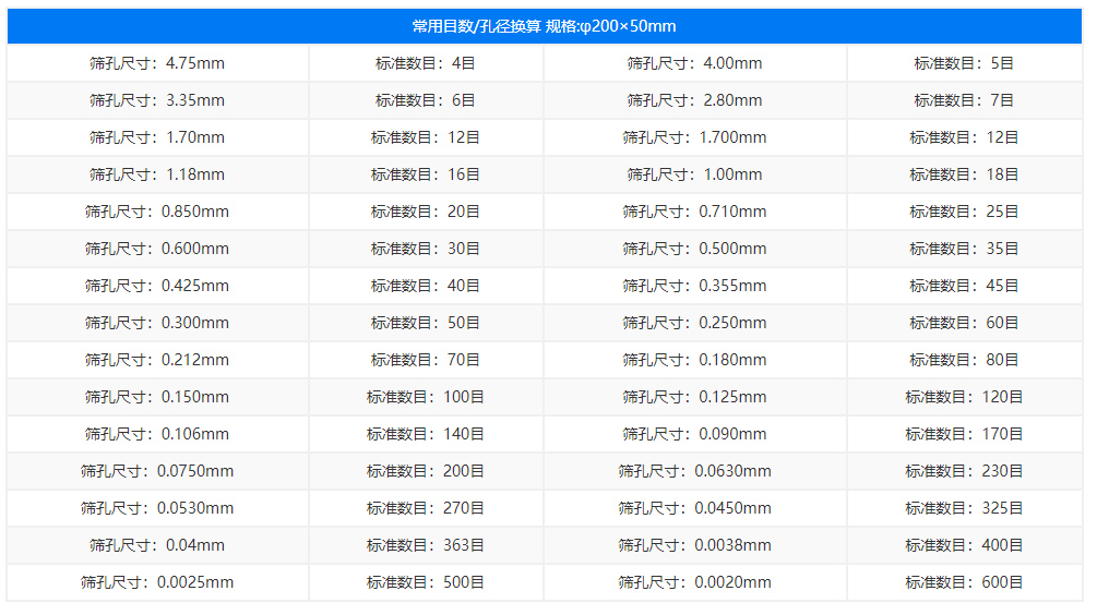 藥典篩篩網(wǎng)目數(shù)孔徑尺寸對照表 