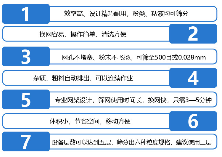  不銹鋼振動篩采用304不銹鋼材質(zhì)，結(jié)實耐用，使用壽命長
